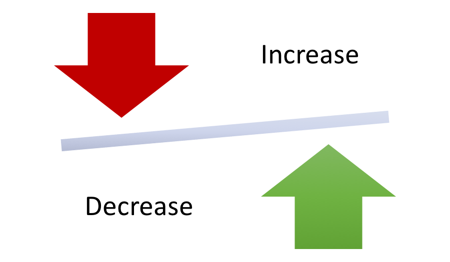 How to improve Zurich Futura Fund Performance?