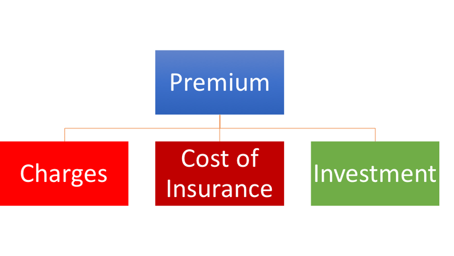 Zurich Futura Review Best Whole of Life Insurance in UAE