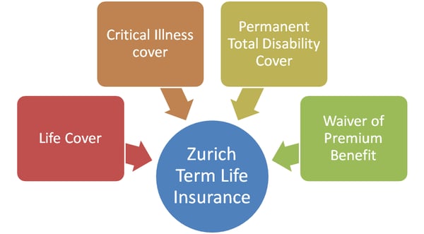 Available methods. Case Analysis. Кейс страхование жизни. Life insurance and critical illness. Case complete.