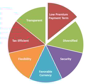 How To Save For Retirement in UAE When you are 50 or Older?